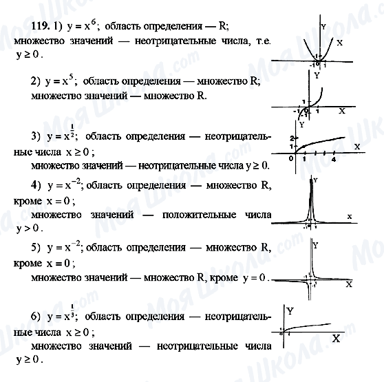 ГДЗ Алгебра 10 класс страница 119