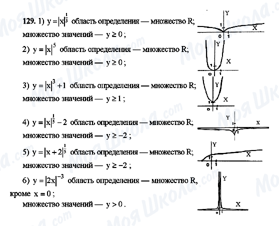 ГДЗ Алгебра 10 клас сторінка 129