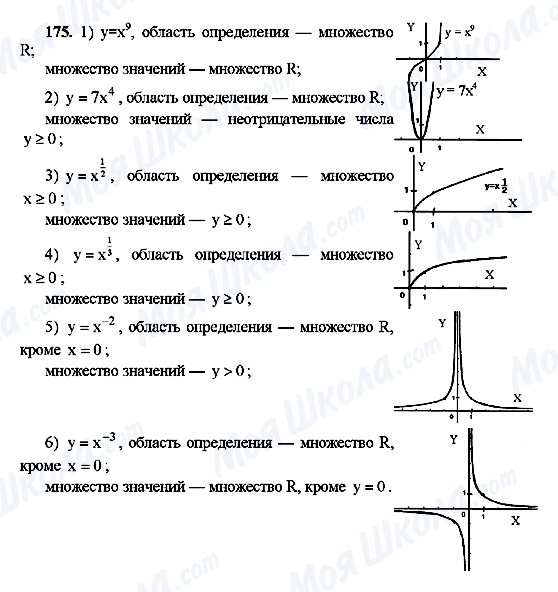 ГДЗ Алгебра 10 клас сторінка 175