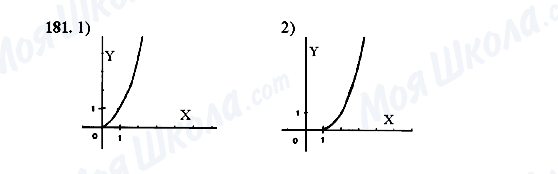 ГДЗ Алгебра 10 клас сторінка 181