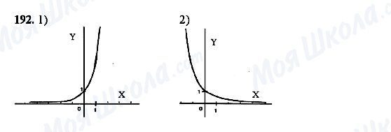ГДЗ Алгебра 10 класс страница 192