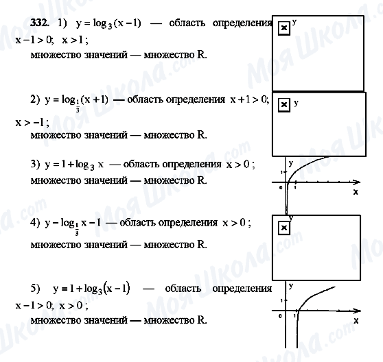 ГДЗ Алгебра 10 класс страница 332