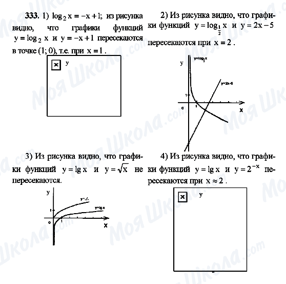 ГДЗ Алгебра 10 класс страница 333