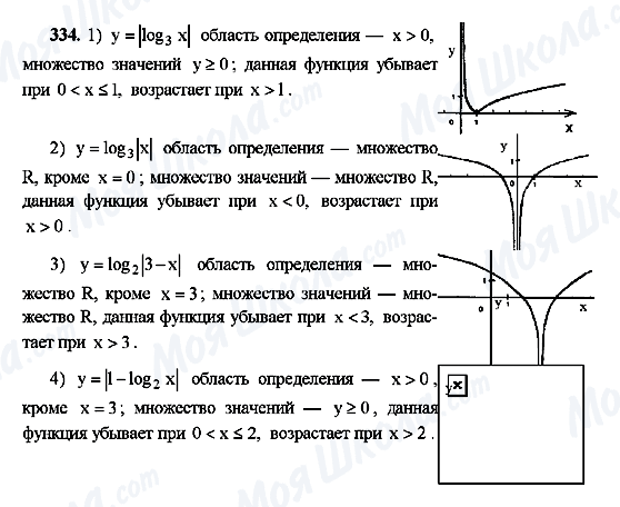 ГДЗ Алгебра 10 класс страница 334