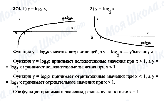 ГДЗ Алгебра 10 клас сторінка 374