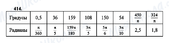 ГДЗ Алгебра 10 класс страница 414