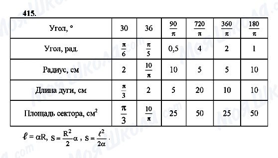 ГДЗ Алгебра 10 клас сторінка 415