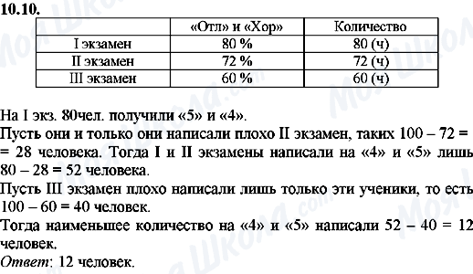 ГДЗ Алгебра 8 клас сторінка 10.10