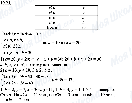 ГДЗ Алгебра 8 класс страница 10.21