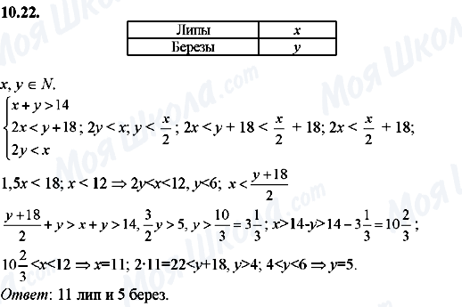 ГДЗ Алгебра 8 класс страница 10.22