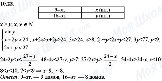 ГДЗ Алгебра 8 клас сторінка 10.23