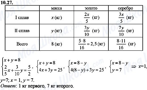 ГДЗ Алгебра 8 клас сторінка 10.27