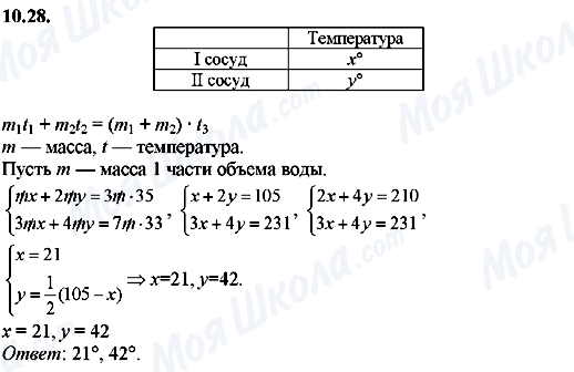 ГДЗ Алгебра 8 класс страница 10.28