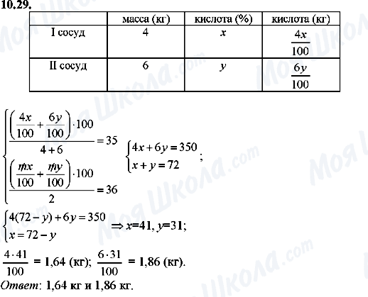 ГДЗ Алгебра 8 класс страница 10.29