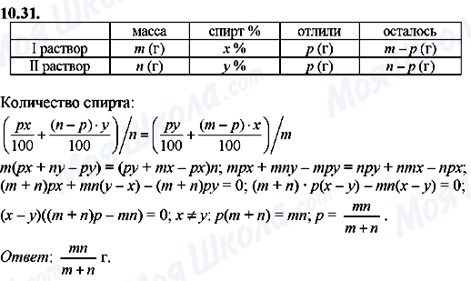 ГДЗ Алгебра 8 класс страница 10.31