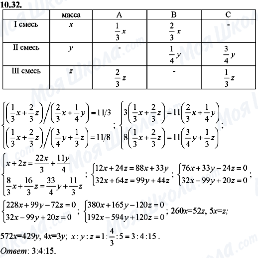 ГДЗ Алгебра 8 клас сторінка 10.32