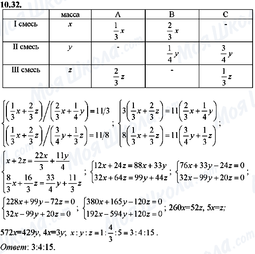 ГДЗ Алгебра 8 класс страница 10.32