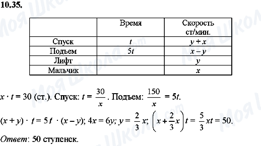 ГДЗ Алгебра 8 клас сторінка 10.35