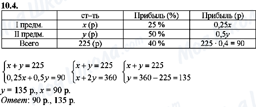 ГДЗ Алгебра 8 клас сторінка 10.4