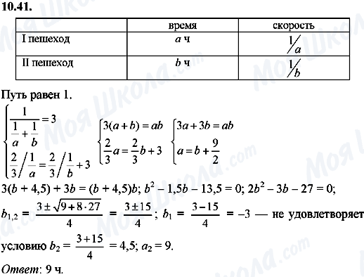 ГДЗ Алгебра 8 класс страница 10.41