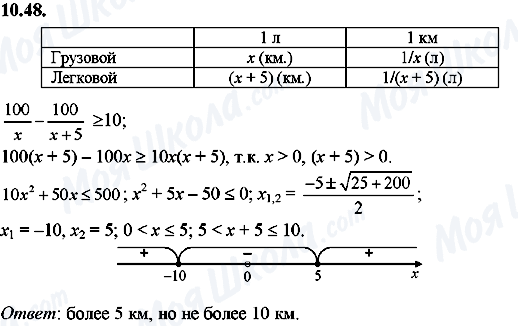 ГДЗ Алгебра 8 класс страница 10.48