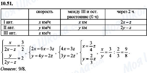 ГДЗ Алгебра 8 клас сторінка 10.51