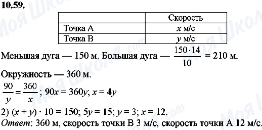 ГДЗ Алгебра 8 класс страница 10.59