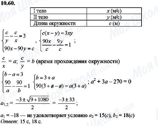 ГДЗ Алгебра 8 класс страница 10.60