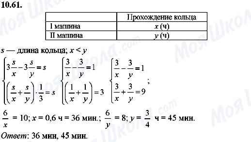 ГДЗ Алгебра 8 клас сторінка 10.61