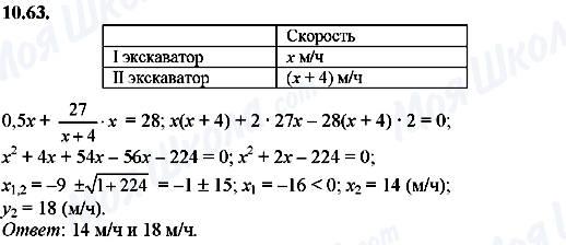 ГДЗ Алгебра 8 клас сторінка 10.63