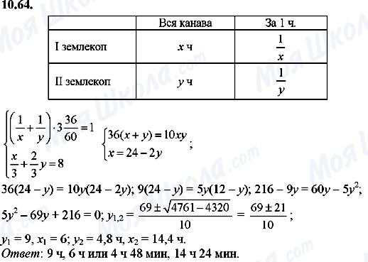 ГДЗ Алгебра 8 класс страница 10.64