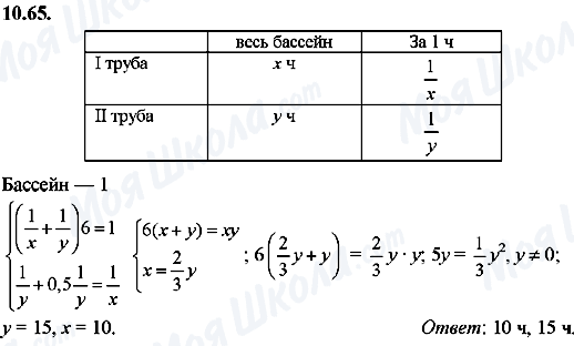 ГДЗ Алгебра 8 клас сторінка 10.65