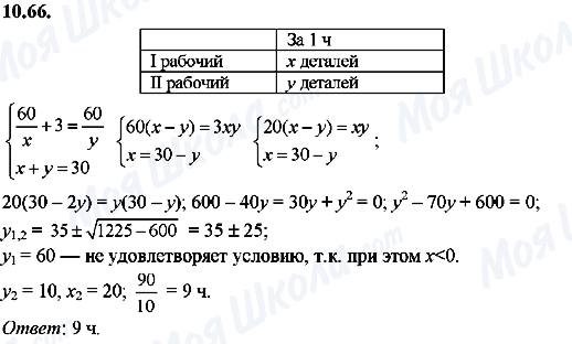 ГДЗ Алгебра 8 класс страница 10.66