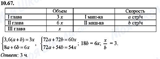 ГДЗ Алгебра 8 класс страница 10.67