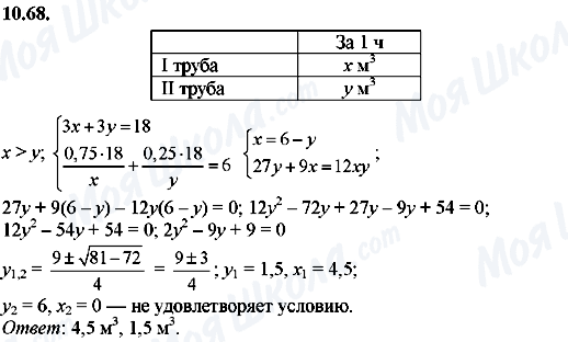 ГДЗ Алгебра 8 класс страница 10.68