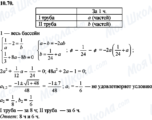 ГДЗ Алгебра 8 класс страница 10.70