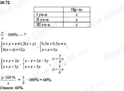 ГДЗ Алгебра 8 класс страница 10.72