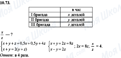 ГДЗ Алгебра 8 клас сторінка 10.73