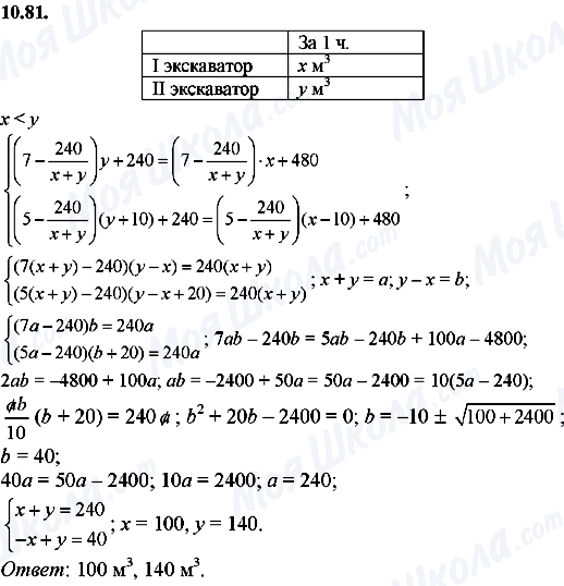 ГДЗ Алгебра 8 клас сторінка 10.81