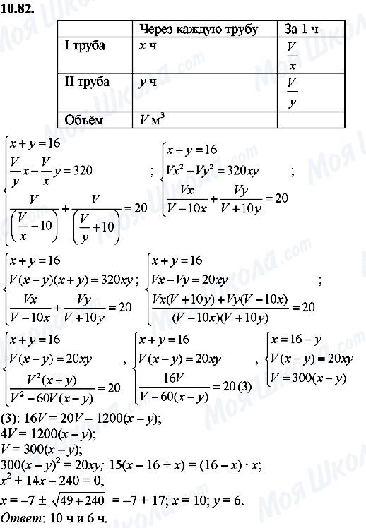 ГДЗ Алгебра 8 класс страница 10.82