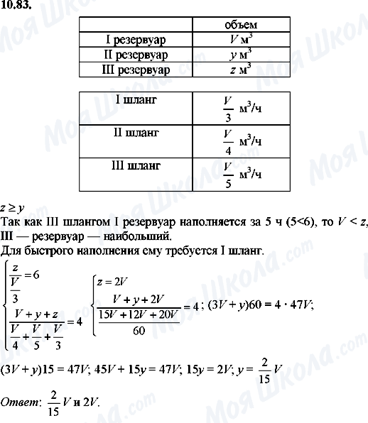 ГДЗ Алгебра 8 класс страница 10.83