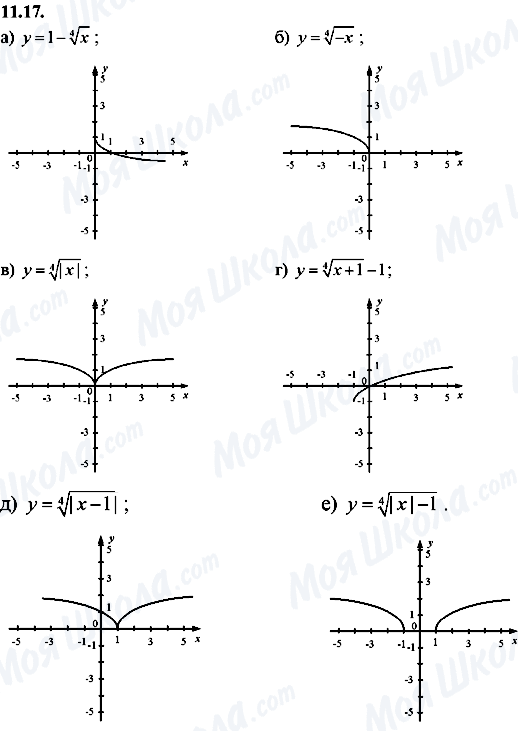ГДЗ Алгебра 8 класс страница 11.17