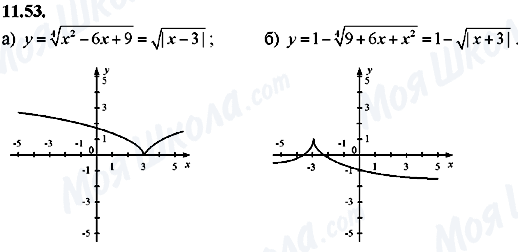 ГДЗ Алгебра 8 класс страница 11.53