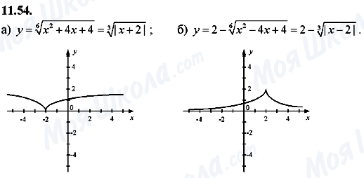 ГДЗ Алгебра 8 клас сторінка 11.54