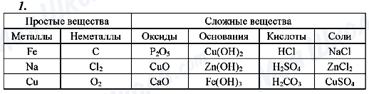 ГДЗ Химия 8 класс страница 1