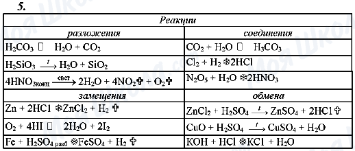 ГДЗ Хімія 8 клас сторінка 5