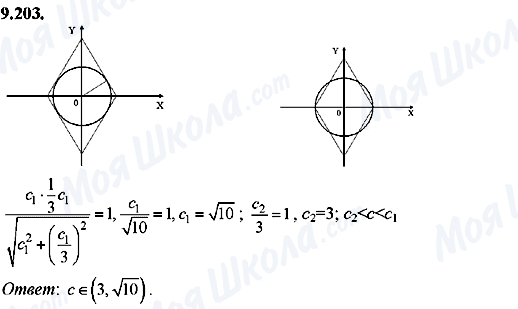 ГДЗ Алгебра 8 класс страница 9.203