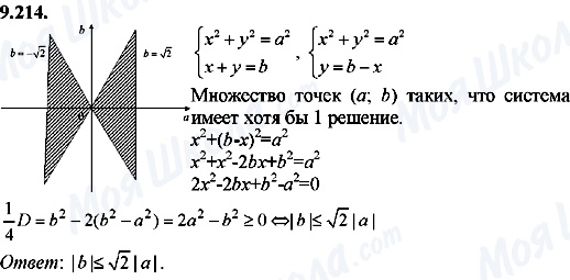 ГДЗ Алгебра 8 клас сторінка 9.214