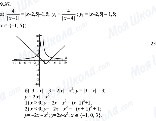 ГДЗ Алгебра 8 клас сторінка 9.37