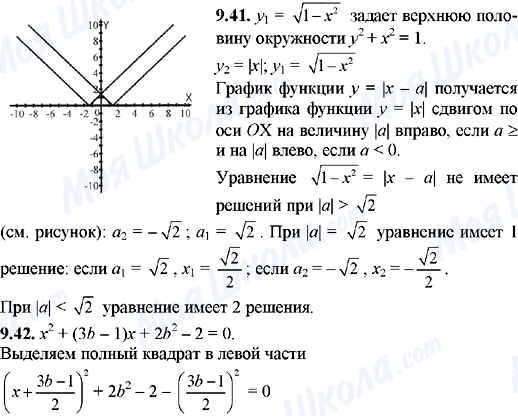 ГДЗ Алгебра 8 клас сторінка 9.41